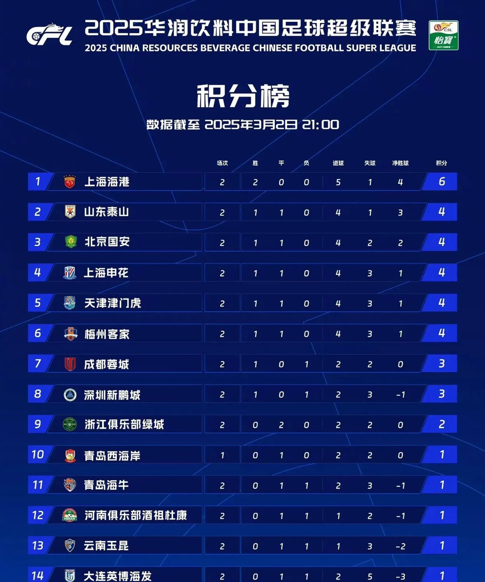 绿城主场不敌上港，中超积分榜排名下滑的简单介绍