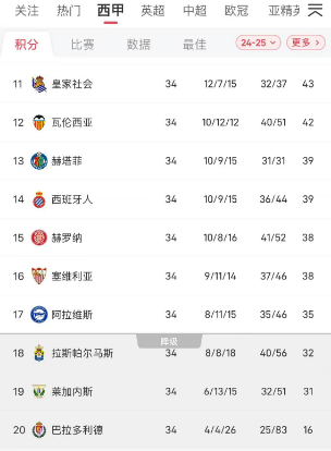 南安普顿客场不败，保级形势渐趋好转