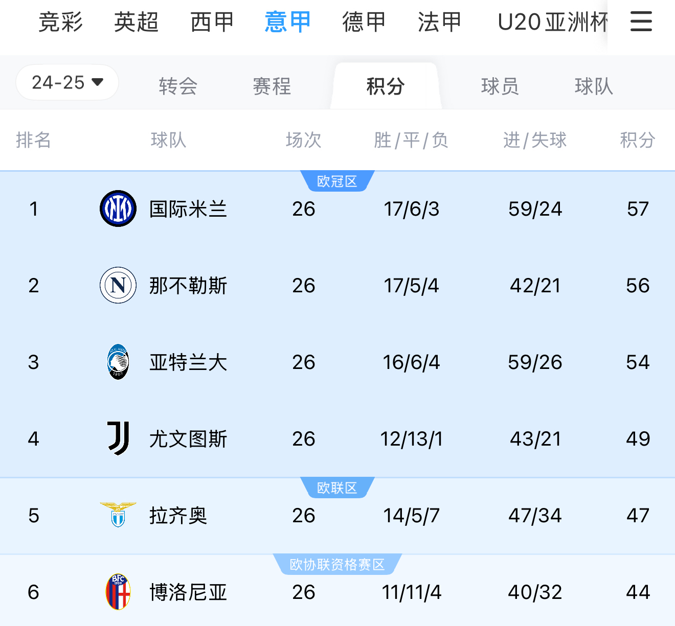 凯恩赛事官方发布挺进下一轮新规，利物浦争议不断！