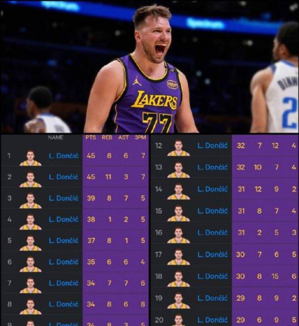 东契奇遭遇三连败，巴塞罗那教练面临压力！(卢卡东契奇个人简历)